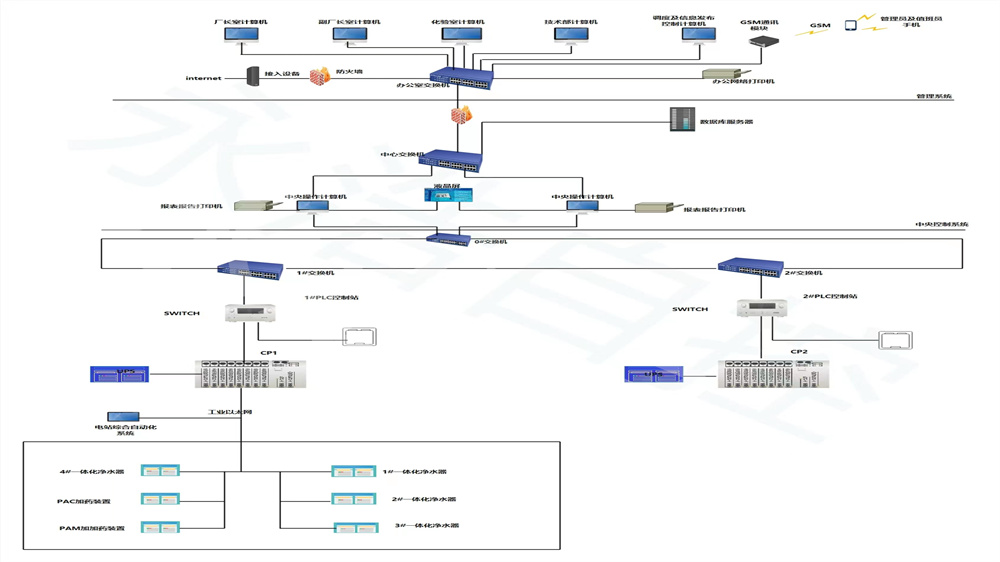 水廠自控系統(tǒng) (10).jpg