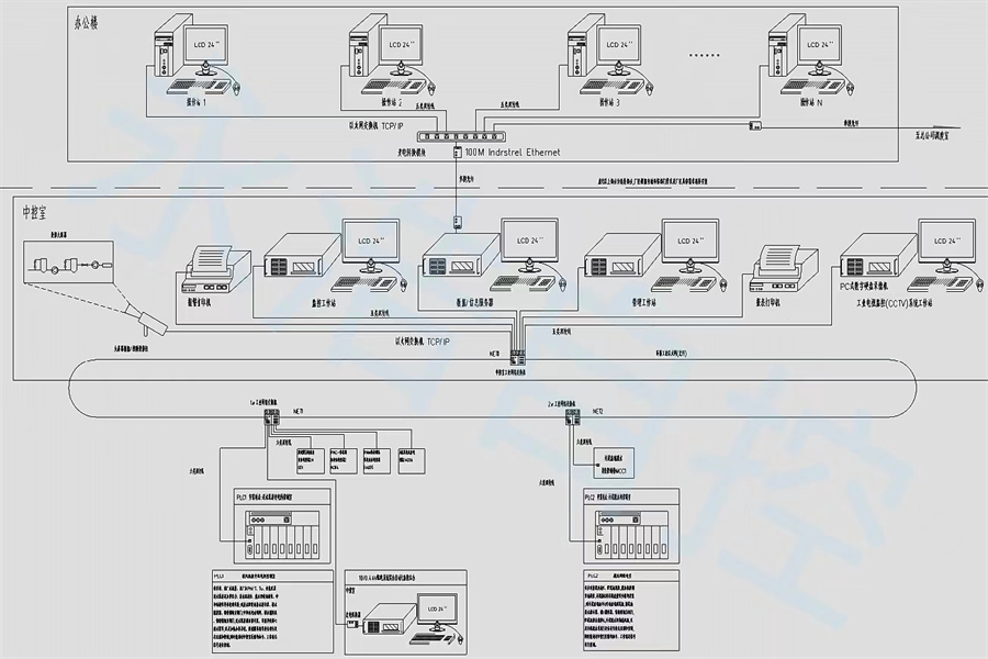 供水廠自控系統(tǒng) (2).jpg